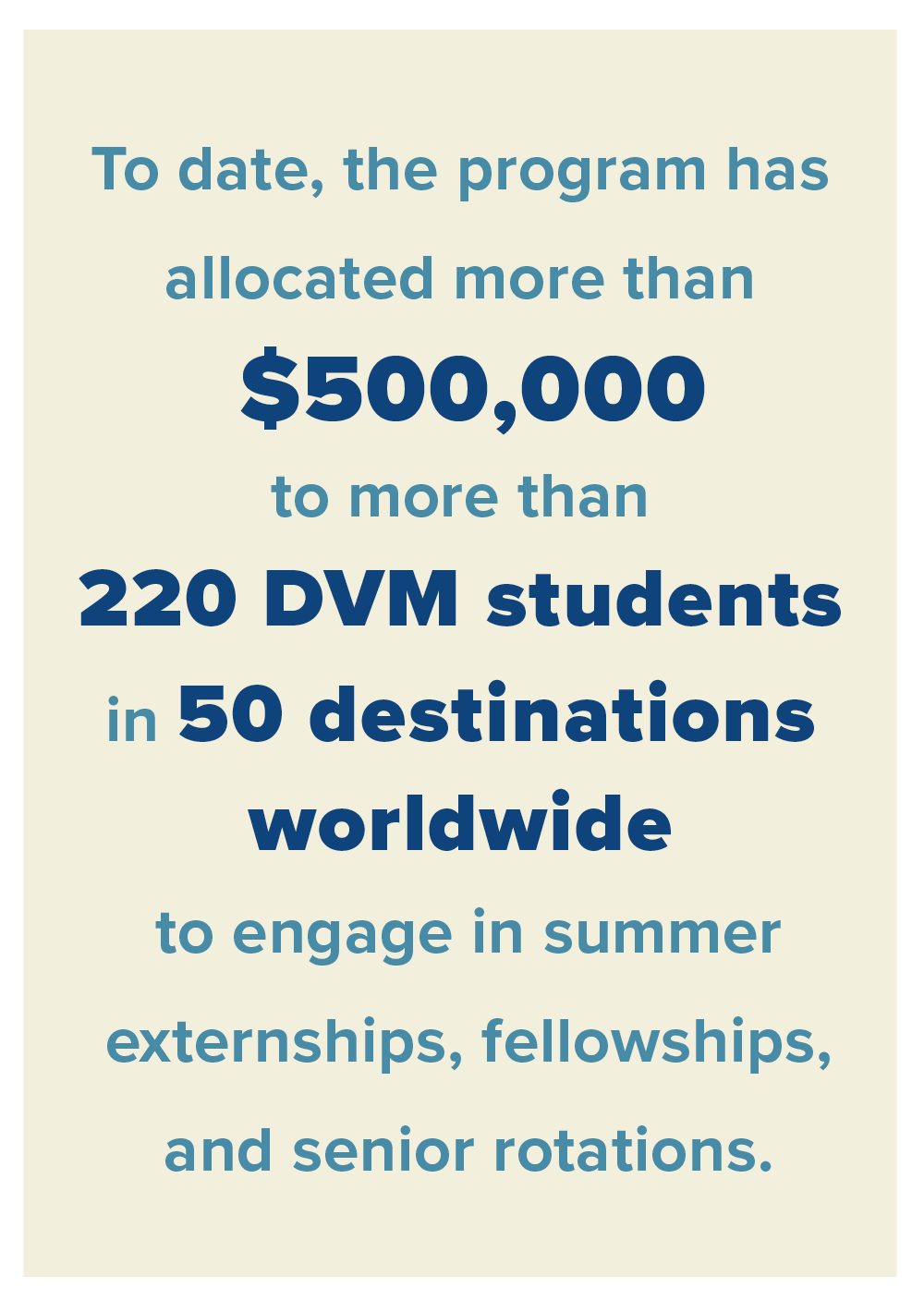 "To date, the program has allocated more than $500,000 to more than 220 DVM students in 50 destinations worldwide to engage in summer externships, fellowships, and senior rotations."