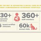 Clinical Advances
